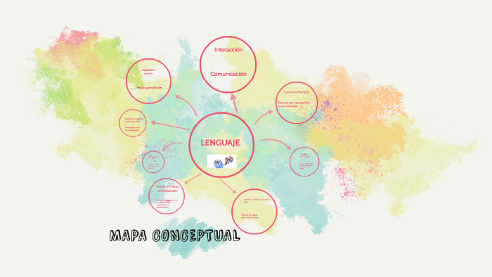MAPA CONCEPTUAL by Karina Gzman on Prezi