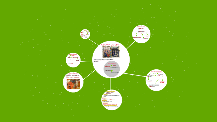 ABRAAM GIUDEO by Valeria Carnicelli on Prezi