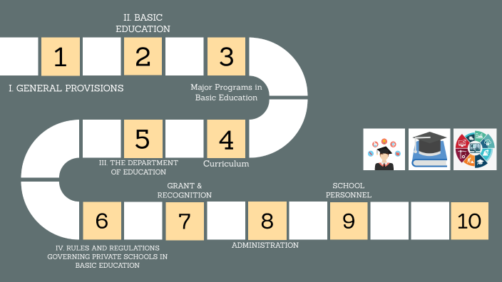 manual-of-regulations-for-private-schools-in-basic-education-by-pamela-dauz