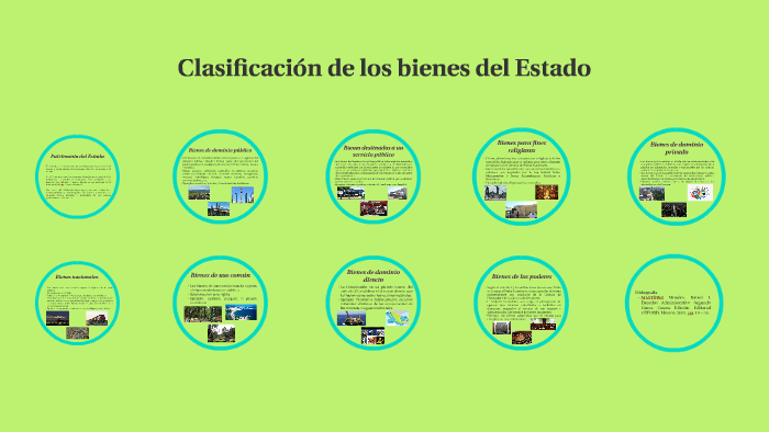 Clasificacion De Los Bienes Del Estado By Ns Sel