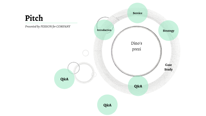 learning styles by Dino Vazquez on Prezi