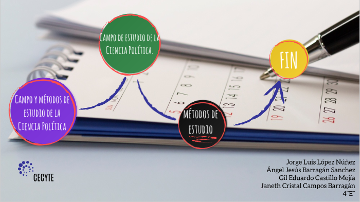 Campo y métodos de estudio de la Ciencias Política by