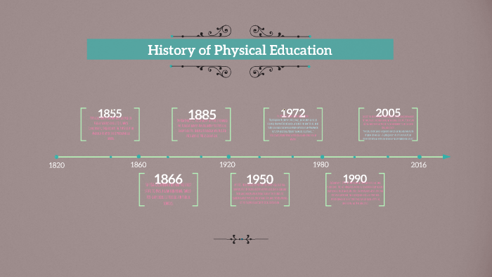 history of physical education