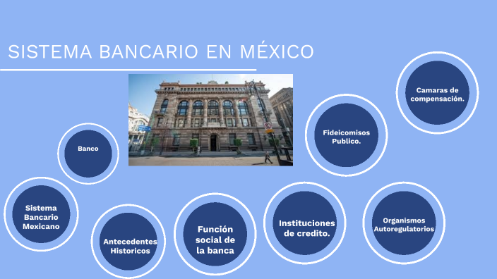 sistema bancario en México by María Araceli Hernández Castillo on Prezi