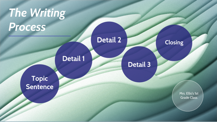 The Writing Process by Kelli Ellis on Prezi