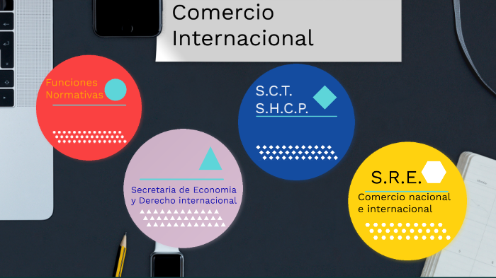 Organismos Relacionados Con El Comercio Internacional By Carlos Perez ...