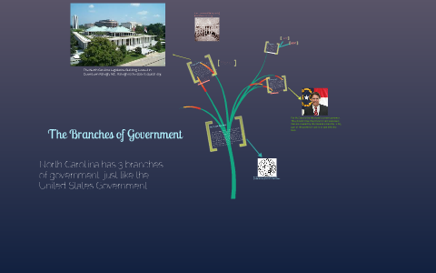 NC Branches of Government by Amy Hann on Prezi