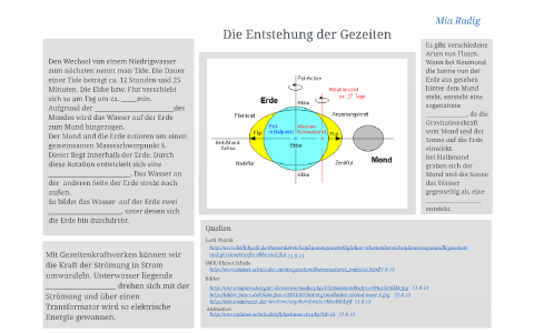 Die Entstehung der Gezeiten by Mia Presentation