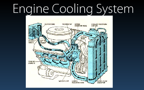 Radiators Heat Transfer by michael wampler on Prezi