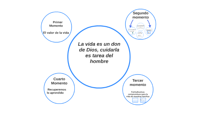 La vida es un don de Dios, cuidarla es tarea del hombre by Tecnología