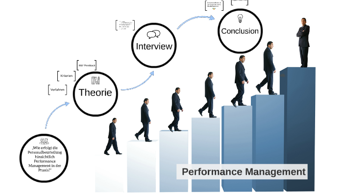 Performance Management by Eli Hoeller on Prezi