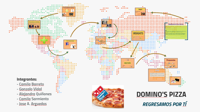 Domino's pizza by Alejandra Quiñones on Prezi