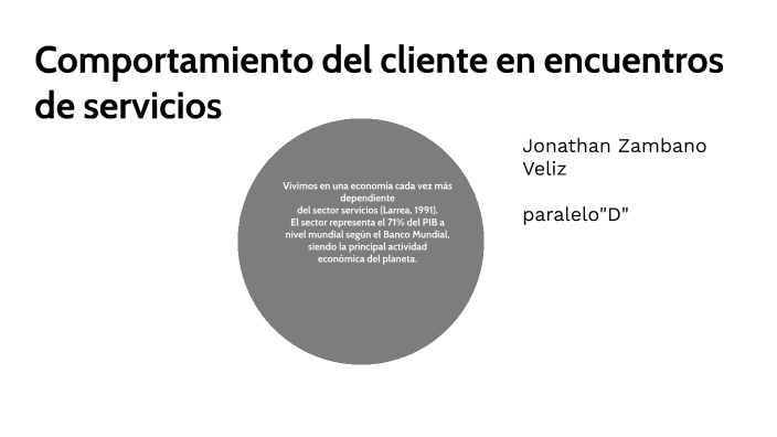 Comportamiento Del Cliente En Encuentros By Jonathan Zambrano Veliz On Prezi 4227