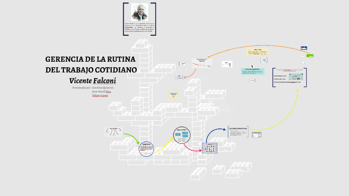 GERENCIA DE LA RUTINA DEL TRABAJO COTIDIANO by Juan Diaz on Prezi