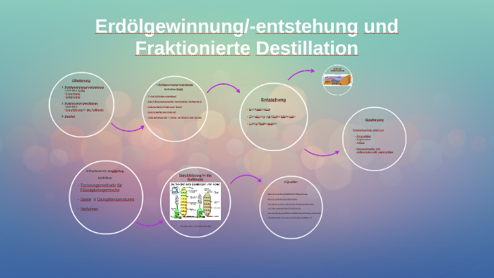 Erdölgewinnung/-entstehung und Fraktionierte Destillation by Alina ...