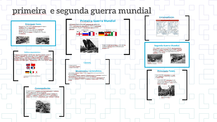 primeira e segunda guerra mundial by Luca Capparelli on Prezi