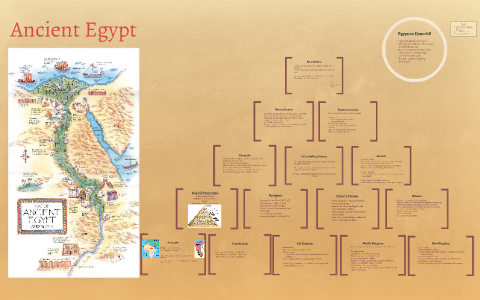 Ancient Egypt by on Prezi
