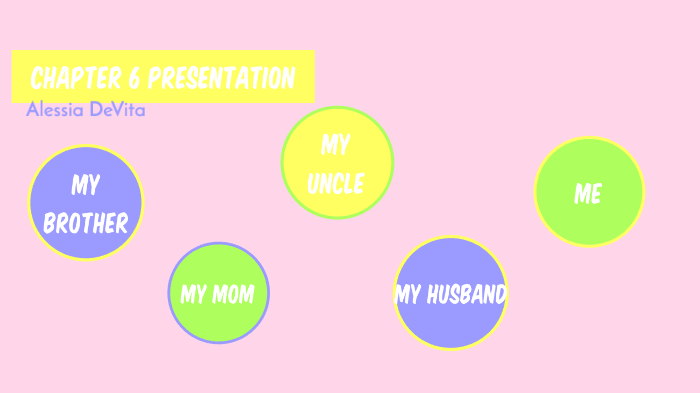 Chapter 6 presentation by Alessia DeVita on Prezi