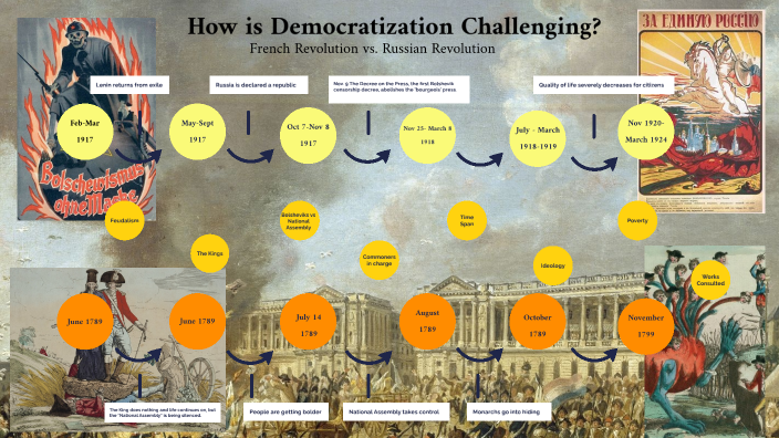 Russian Vs French Revolutions By Emma Stanislavsky On Prezi