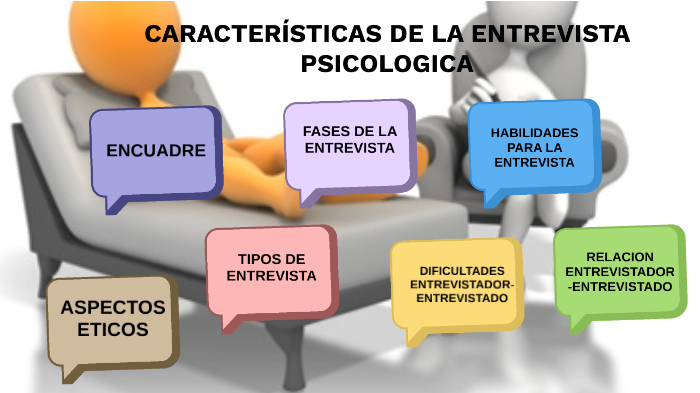 Aspectos Basicos De La Entrevista Psicologica