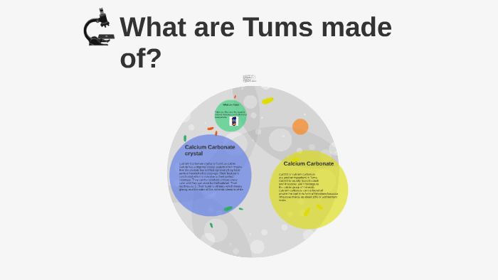 What Are Tums Made Of