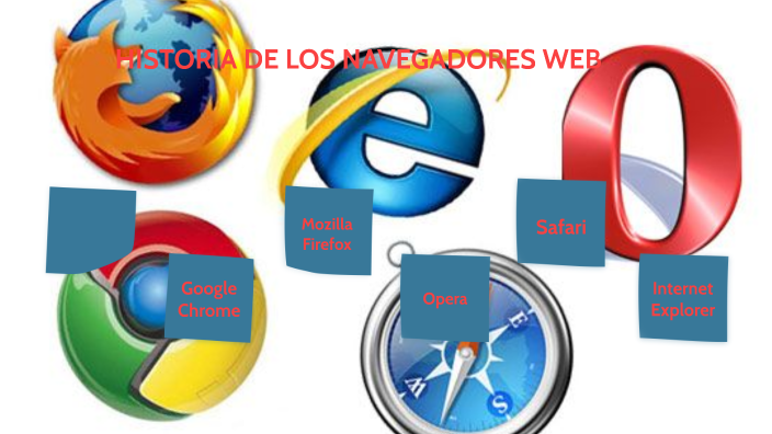 HISTORIA DE LOS NAVEGADORES WEB. by Hans Capra