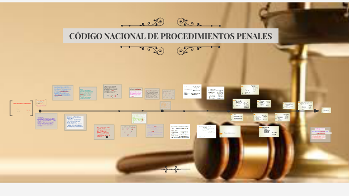 CÓDIGO NACIONAL DE PROCEDIMIENTOS PENALES by jacob nava olvera on Prezi