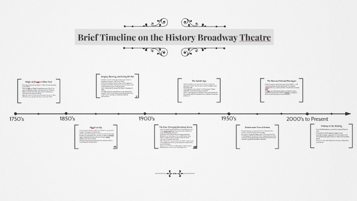 kjams play timeline