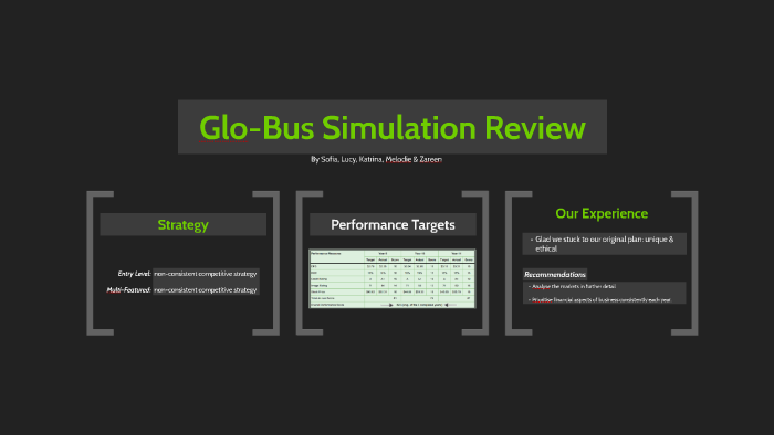 how to win globus simulation