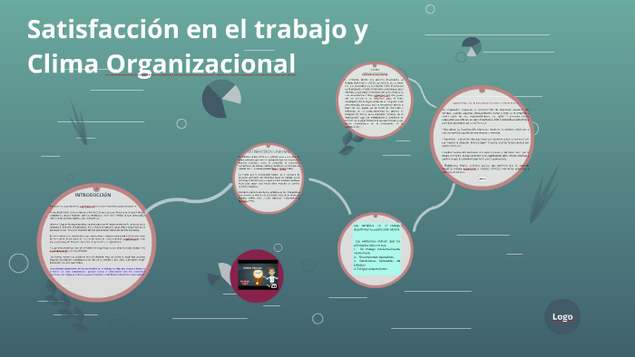 Satisfacción En El Trabajo Y Clima Organizacional By Miriam Pool On Prezi