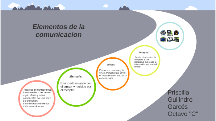 Elementos de la comunicacion by Priscilla Guilindro on Prezi