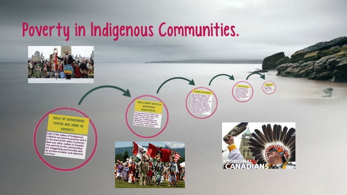 Poverty in Indigenous Communities. by Rabindra Lalldatt on Prezi