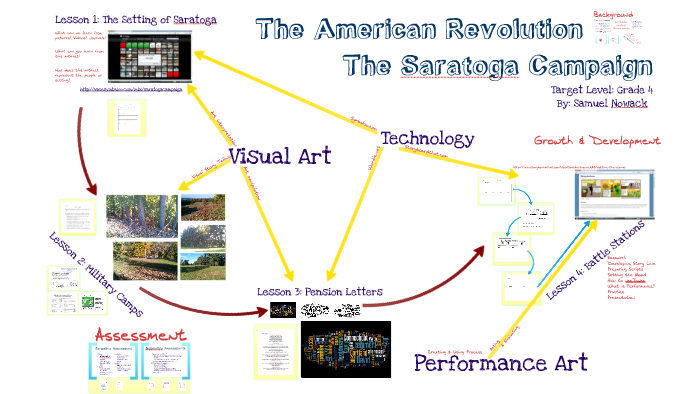 American Revolution Unit Plan by Samuel Nowack on Prezi