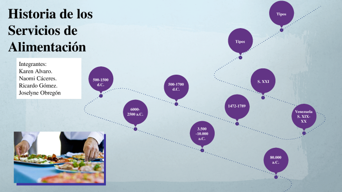 Historia de los Servicios de Alimentación by Naomi Cáceres Constante on
