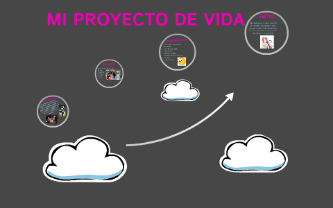 MI PROYECTO DE VIDA by Yesica Gomez on Prezi