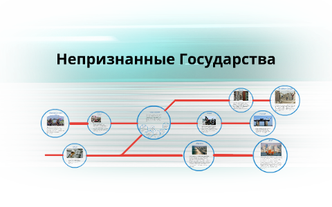 Непризнанные и частично признанные государства презентация