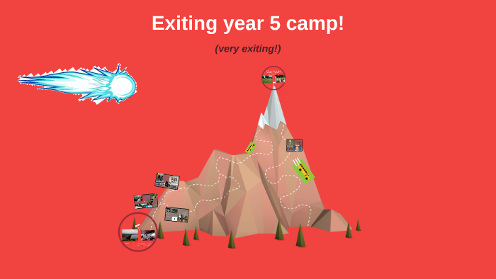 Exiting year 5 camp! by Iaroslav sinytcyn on Prezi