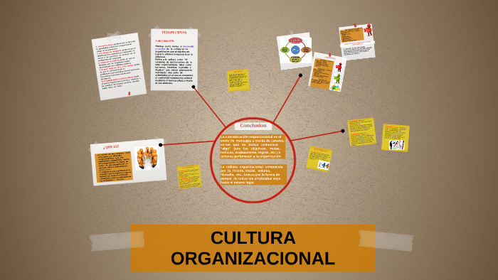 CULTURA ORGANIZACIONAL by jenny sanchez herrera on Prezi