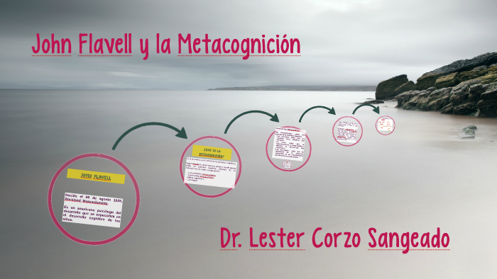 John Flavell y la Metacognición by Dr. Lester Corzo Sangeado on Prezi