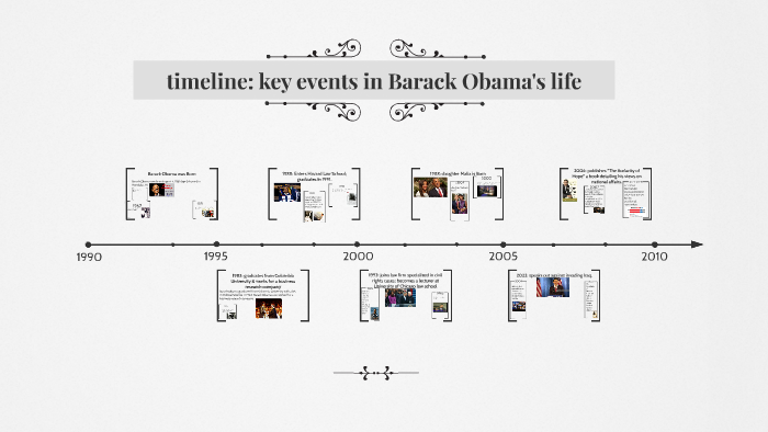 Barack Obama was Born by lasheria taylor on Prezi