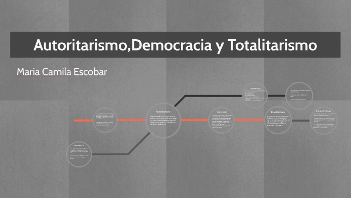 Autoritarismo,Democracia Y Totalitarismo By Mcamila Escobarp