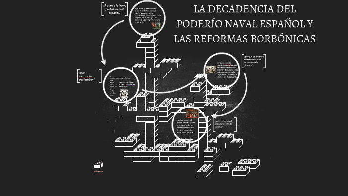 LA DECADENCIA DEL PODERIO NAVAL ESPAÑOL Y LAS REFORMAS BORBO by Paulino