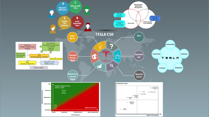 CSR-Group7-Tesla by Khoa Ta Dac on Prezi