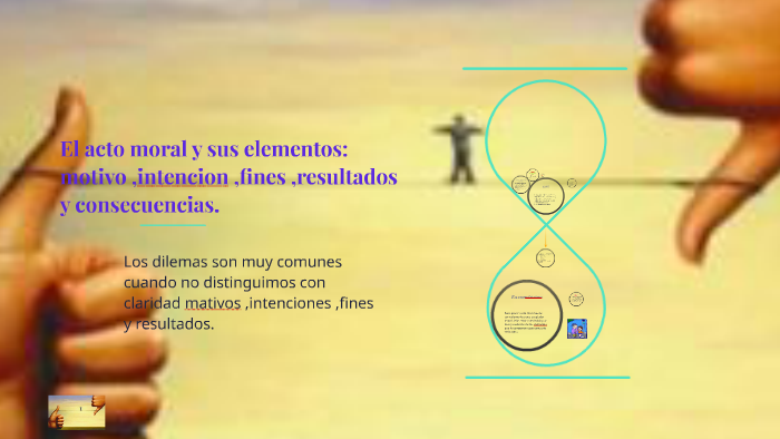 El acto moral y sus elementos: motivo ,intencion ,fines ,res by odalis