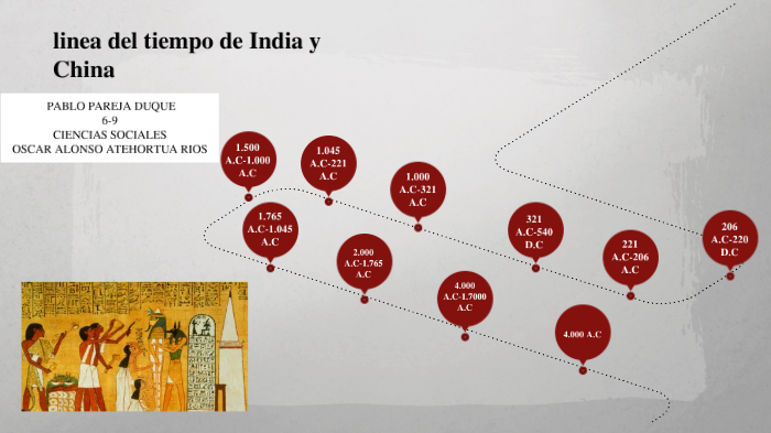 linea de tiempo de la historia de la india