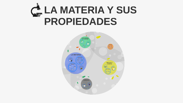 LA MATERIA Y SUS PROPIEDADES by pablo patiño on Prezi