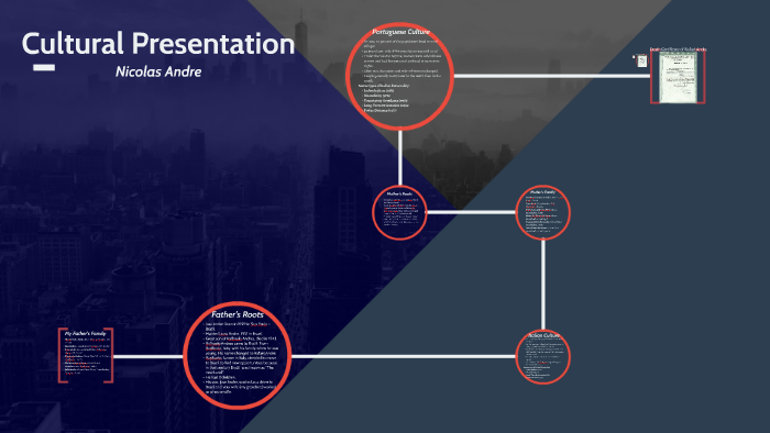 Cultural Presentation by Nicolas Andre on Prezi