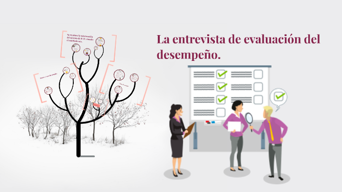 Entrevista De Evaluacion De Desempeño Ejemplo prezi.com