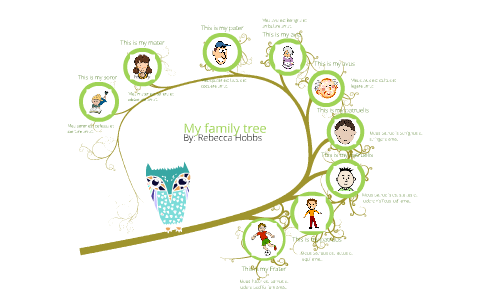 My family tree by on Prezi