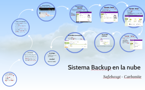 Sistema Backup en la nube by Jorge Ramirez on Prezi